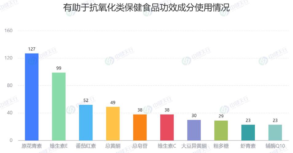 355款抗氧化保健食品注册数据复盘:高集中度赛道的四大差异化打法