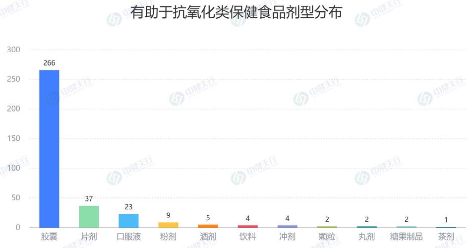 355款抗氧化保健食品注册数据复盘:高集中度赛道的四大差异化打法